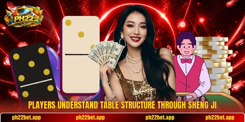 Players understand table structure through Sheng Ji Players understand table structure through Sheng Ji
